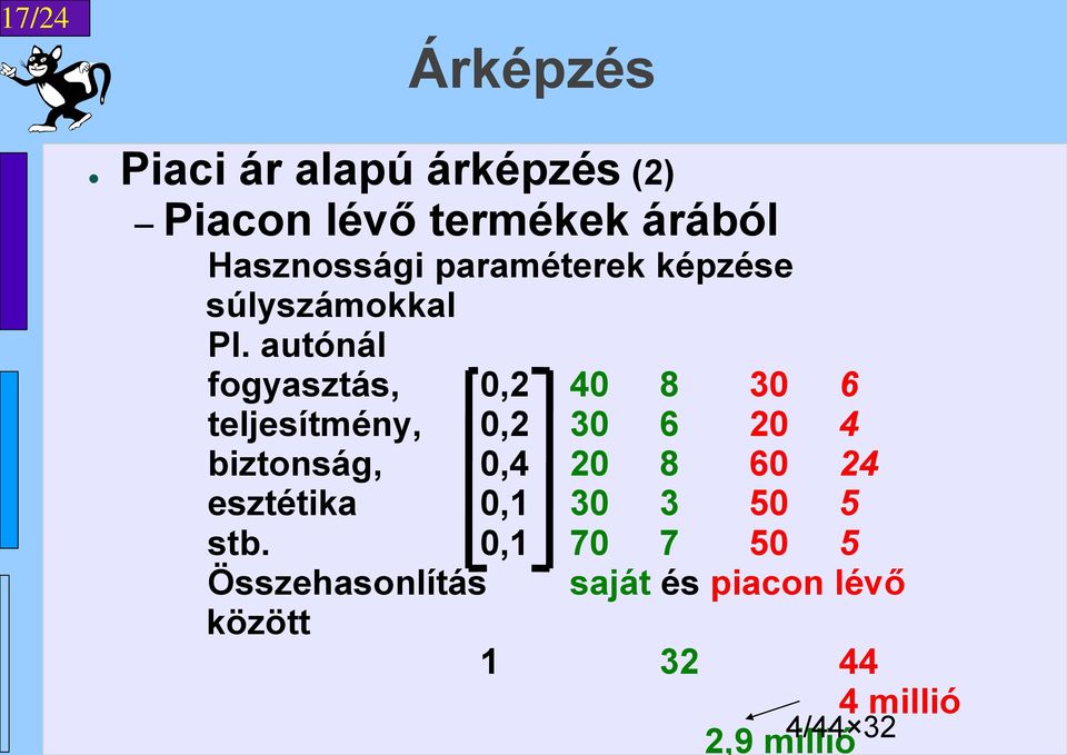 autónál fogyasztás, 0,2 40 8 30 6 teljesítmény, 0,2 30 6 20 4 biztonság, 0,4 20 8