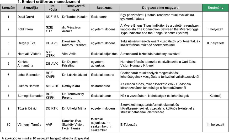 Mészáros Aranka A Myers-Briggs Típus Indikátor és a cafetéria-rendszer kapcsolata The Connection Between the Myers-Briggs Type Indicator and the Fringe Benefits System) I.