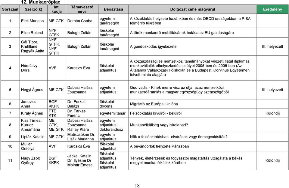 OECD országokban a PISA felmérés tükrében A török munkaerő mobilitásának hatása az EU gazdaságára A gondoskodás igyekezete 4 Hársfalvy Dóra ÁVF Karcsics Éva A közgazdasági és nemzetközi tanulmányokat