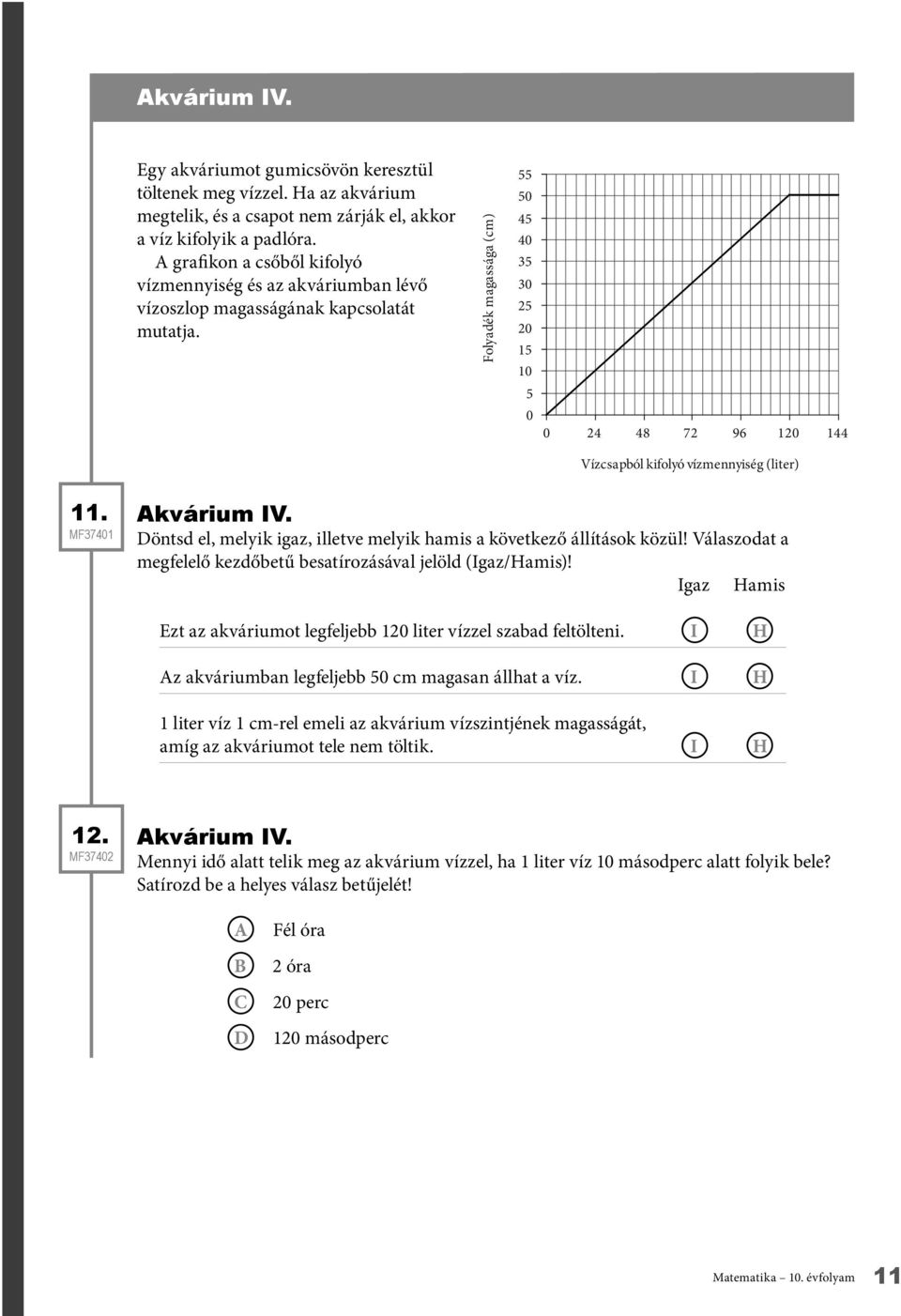 Folyadék magassága (cm) 55 5 45 4 35 3 25 2 5 5 24 48 2 6 2 44 Vízcsapból kifolyó vízmennyiség (liter). MF34 kvárium IV. öntsd el, melyik igaz, illetve melyik hamis a következő állítások közül!