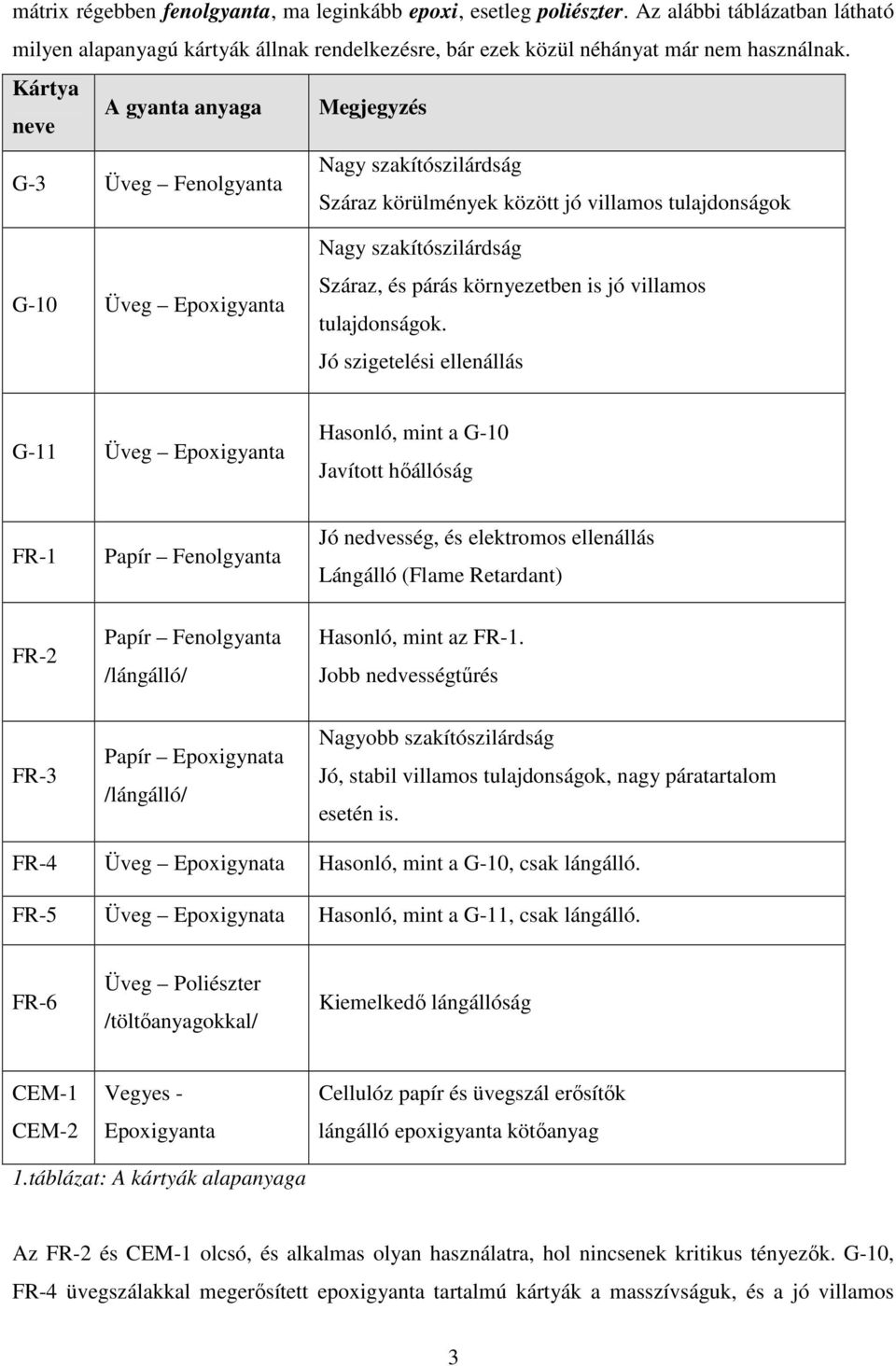 környezetben is jó villamos tulajdonságok.