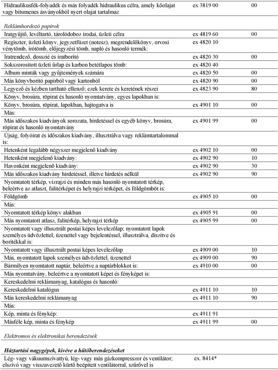 dosszié és iratborító ex 4820 30 00 Sokszorosított üzleti űrlap és karbon betétlapos tömb: ex 4820 40 Album minták vagy gyűjtemények számára ex 4820 50 00 Más könyvborító papírból vagy kartonból ex