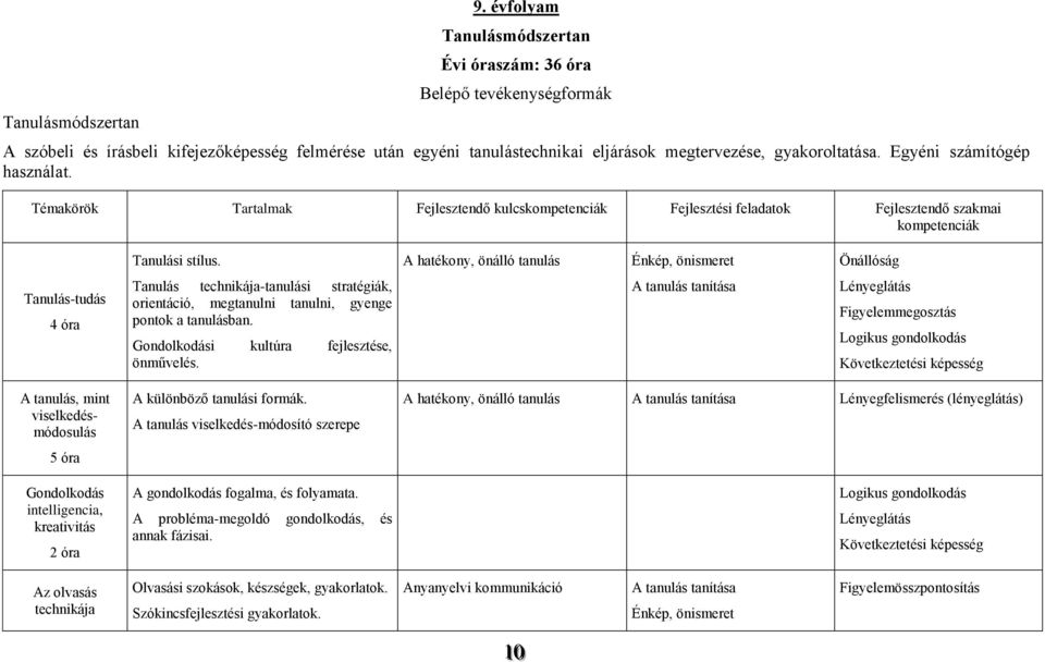 Egyéni számítógép használat. Témakörök Tartalmak Fejlesztendő kulcskompetenciák Fejlesztési feladatok Fejlesztendő szakmai kompetenciák Tanulási stílus.