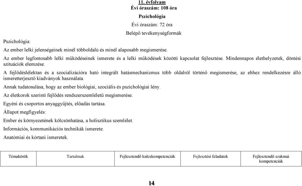 A fejlődéslélektan és a szocializációra ható integrált hatásmechanizmus több oldalról történő megismerése, az ehhez rendelkezésre álló ismeretterjesztő kiadványok használata.