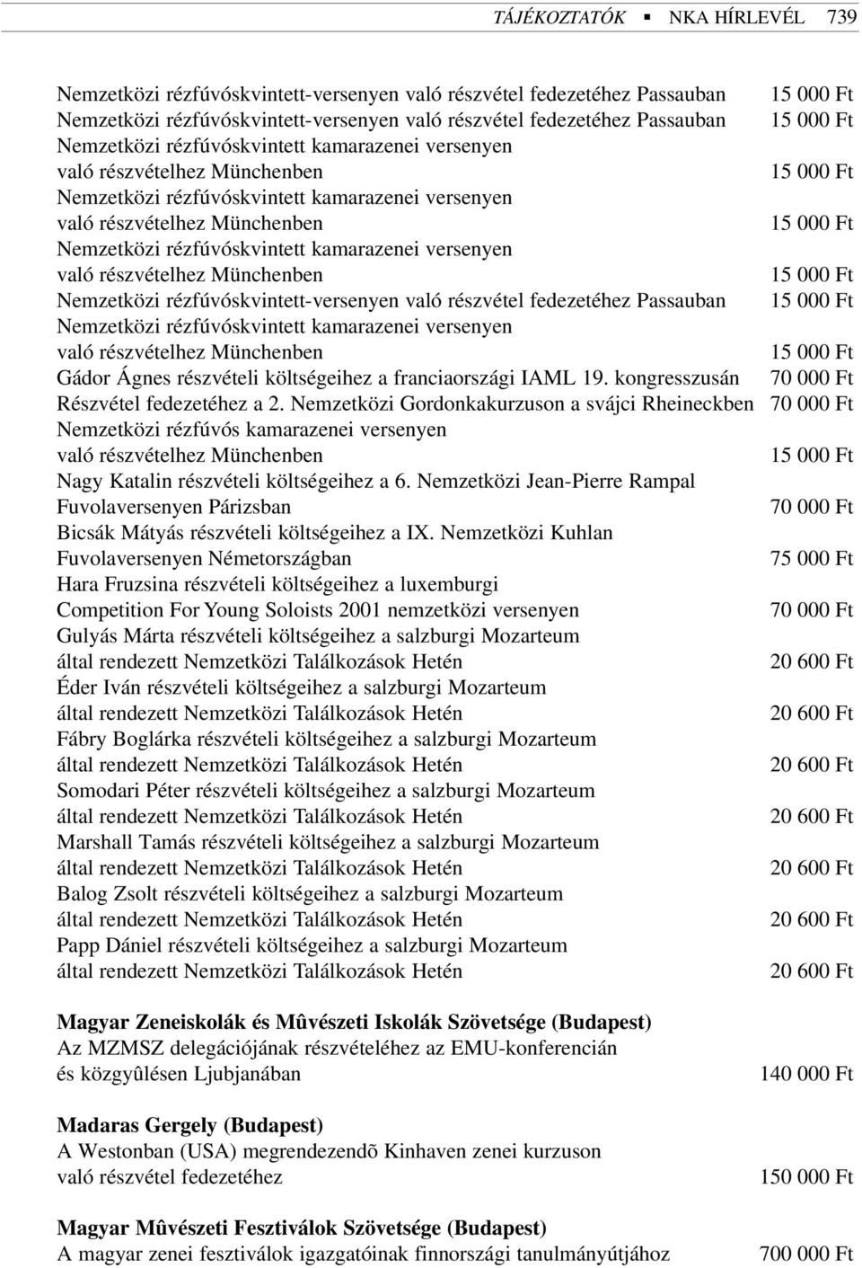 rézfúvóskvintett kamarazenei versenyen való részvételhez Münchenben 15 000 Ft Nemzetközi rézfúvóskvintett-versenyen való részvétel fedezetéhez Passauban 15 000 Ft Nemzetközi rézfúvóskvintett