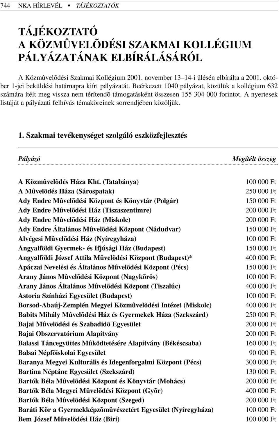 A nyertesek listáját a pályázati felhívás témaköreinek sorrendjében közöljük. 1. Szakmai tevékenységet szolgáló eszközfejlesztés Pályázó Megítélt összeg A Közmûvelõdés Háza Kht.