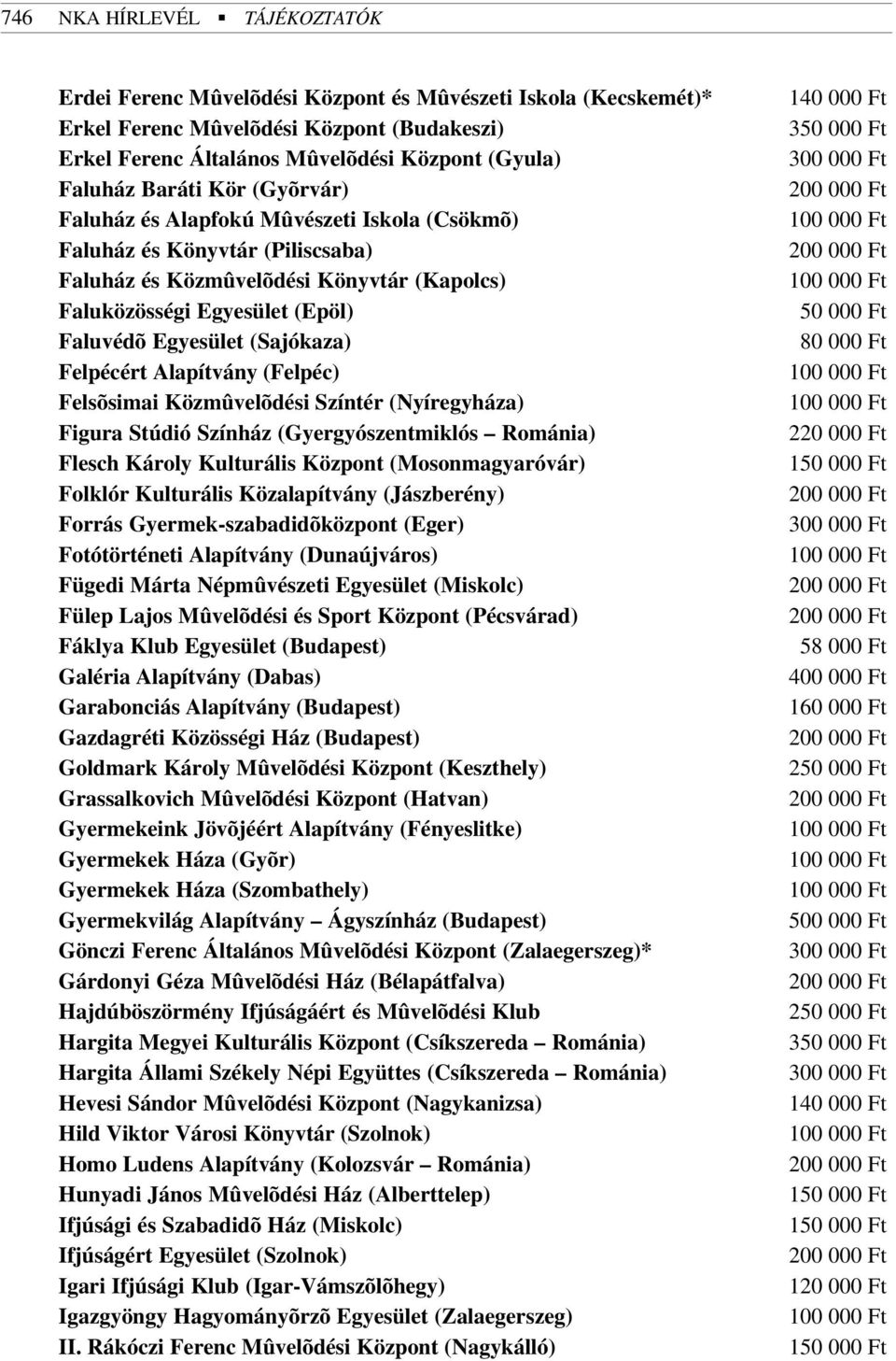 (Sajókaza) Felpécért Alapítvány (Felpéc) Felsõsimai Közmûvelõdési Színtér (Nyíregyháza) Figura Stúdió Színház (Gyergyószentmiklós Románia) Flesch Károly Kulturális Központ (Mosonmagyaróvár) Folklór