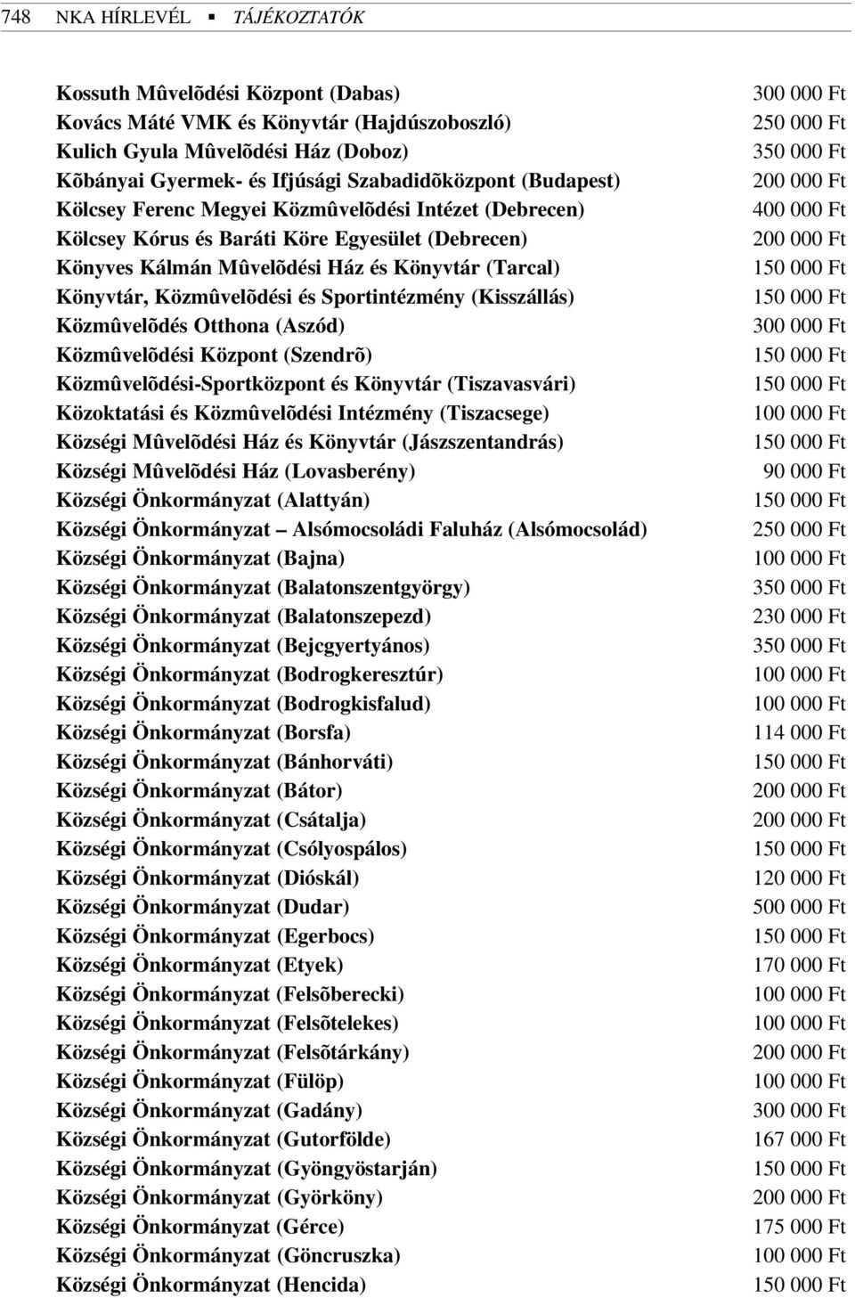 Sportintézmény (Kisszállás) Közmûvelõdés Otthona (Aszód) Közmûvelõdési Központ (Szendrõ) Közmûvelõdési-Sportközpont és Könyvtár (Tiszavasvári) Közoktatási és Közmûvelõdési Intézmény (Tiszacsege)