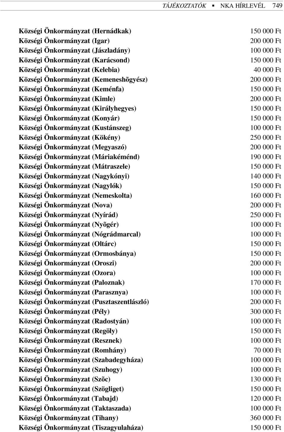 Önkormányzat (Kökény) Községi Önkormányzat (Megyaszó) Községi Önkormányzat (Máriakéménd) Községi Önkormányzat (Mátraszele) Községi Önkormányzat (Nagykónyi) Községi Önkormányzat (Nagylók) Községi