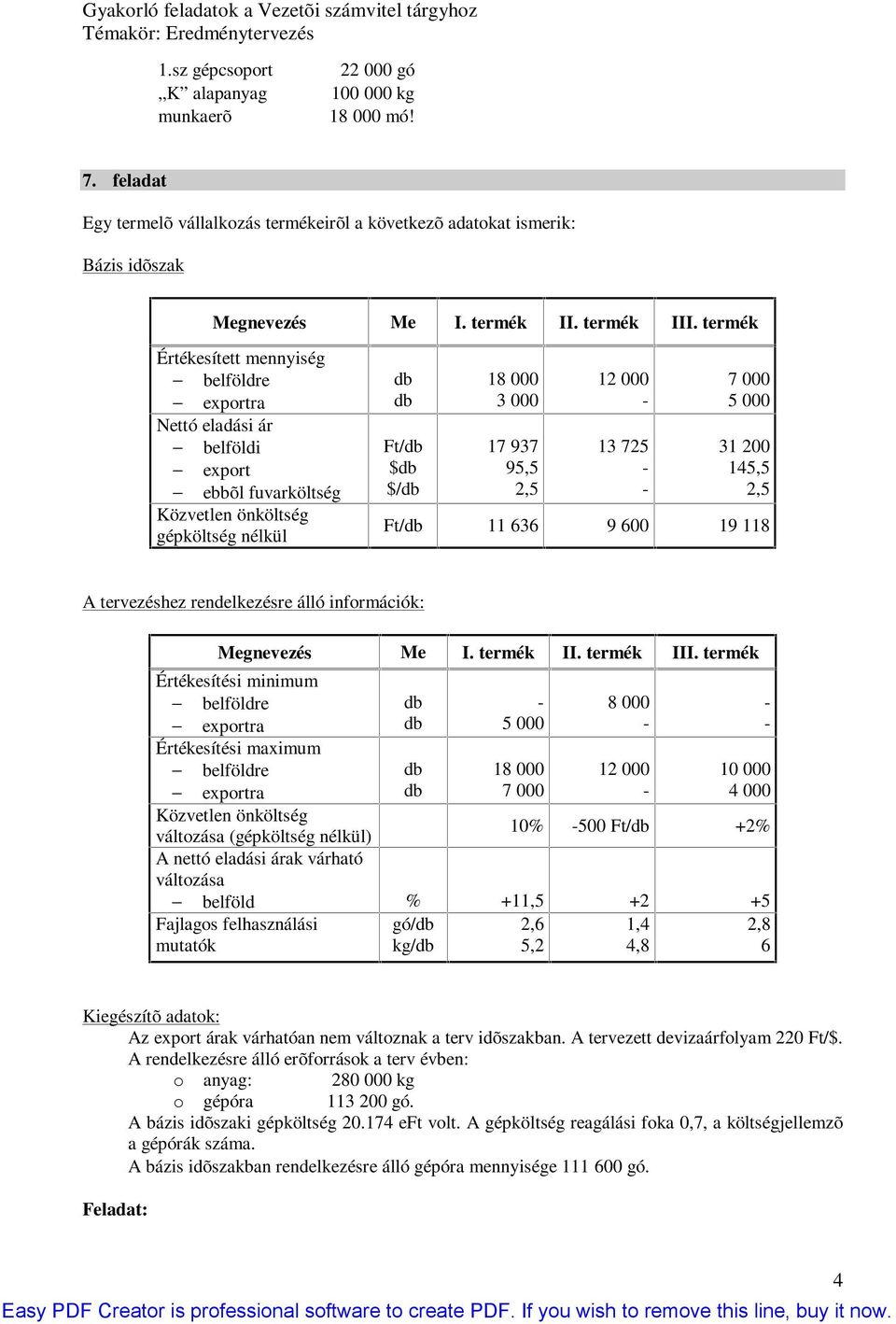 5 000 00 5,5,5 Ft/db 66 9 600 9 8 A tervezéshez rendelkezésre álló információk: Megnevezés Me I. termék II. termék III.