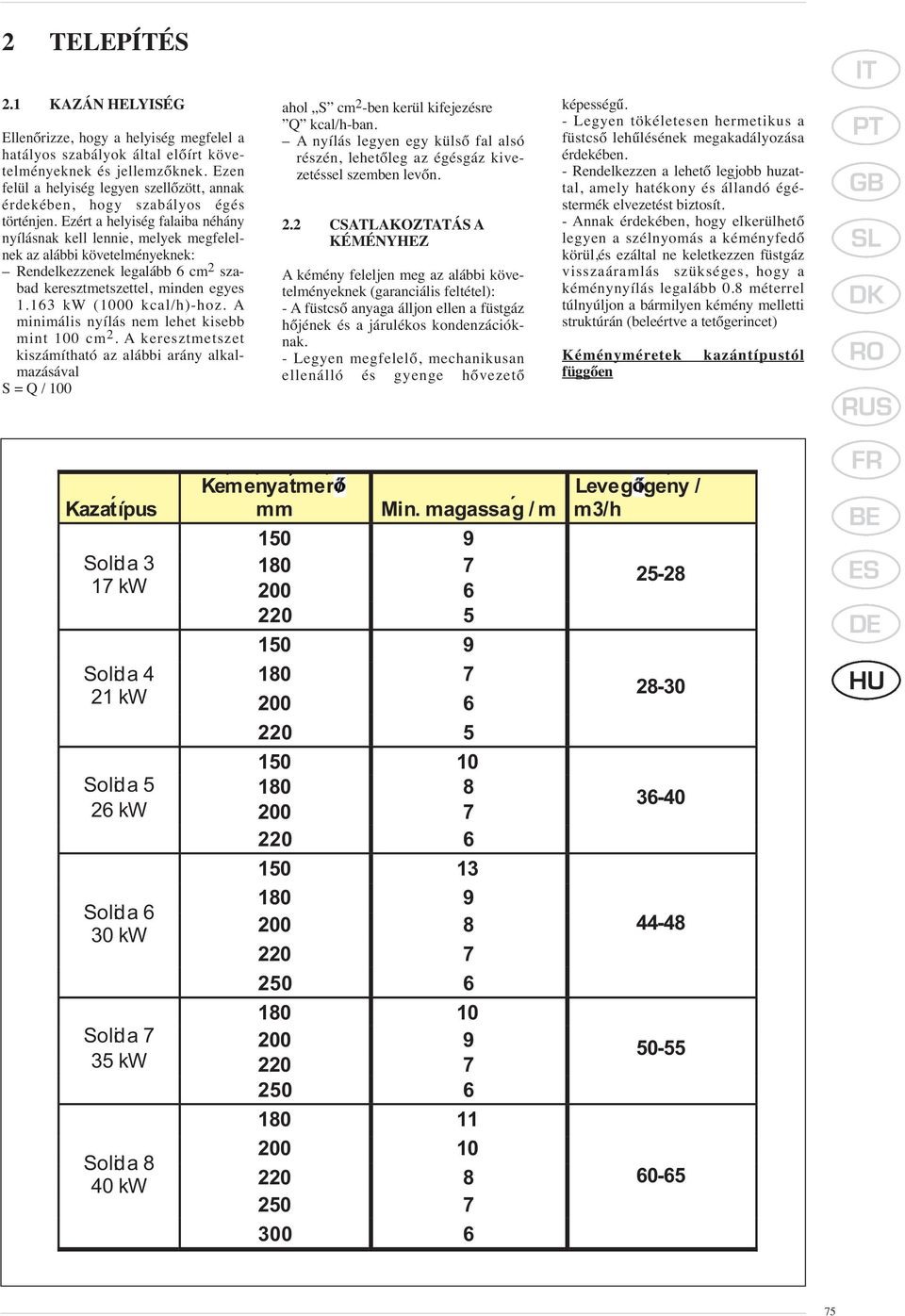 Ezért a helyiség falaiba néhány nyílásnak kell lennie, melyek megfelelnek az alábbi követelményeknek: Rendelkezzenek legalább 6 cm 2 szabad keresztmetszettel, minden egyes 1.163 kw (1000 kcal/h)-hoz.