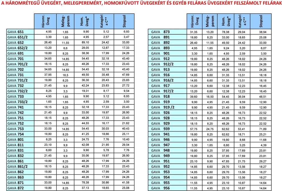 üveg* Kategóri a C** Stopsol GAVA 651 4,95 1,65 9,90 5,12 6,93 GAVA 873 31,35 13,20 78,38 29,04 38,94 GAVA 651/2 3,30 1,65 4,95 2,57 3,47 GAVA 891 19,80 8,25 33,00 18,65 25,08 GAVA 652 26,40 11,55