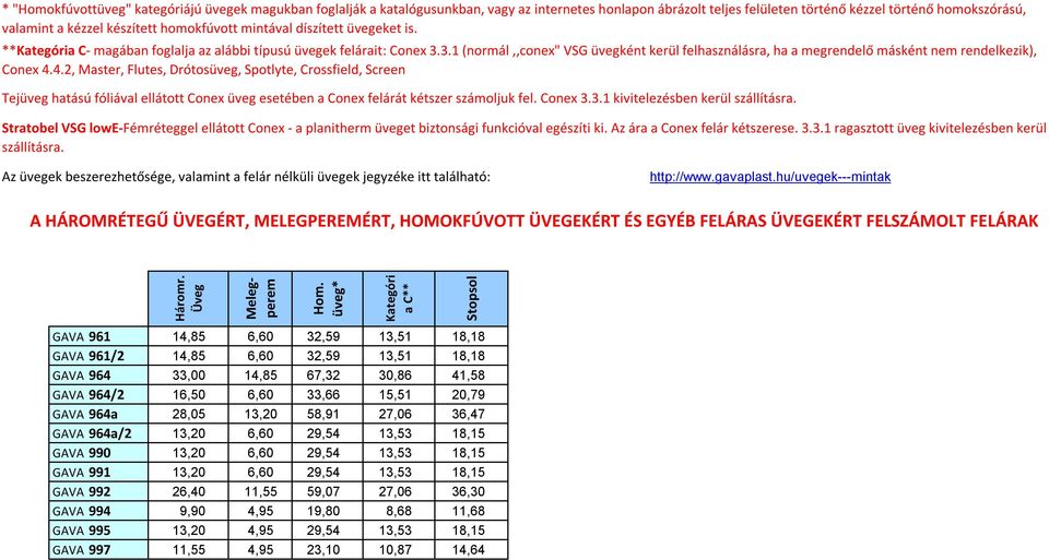 3.1 (normál,,conex" VSG üvegként kerül felhasználásra, ha a megrendelő másként nem rendelkezik), Conex 4.