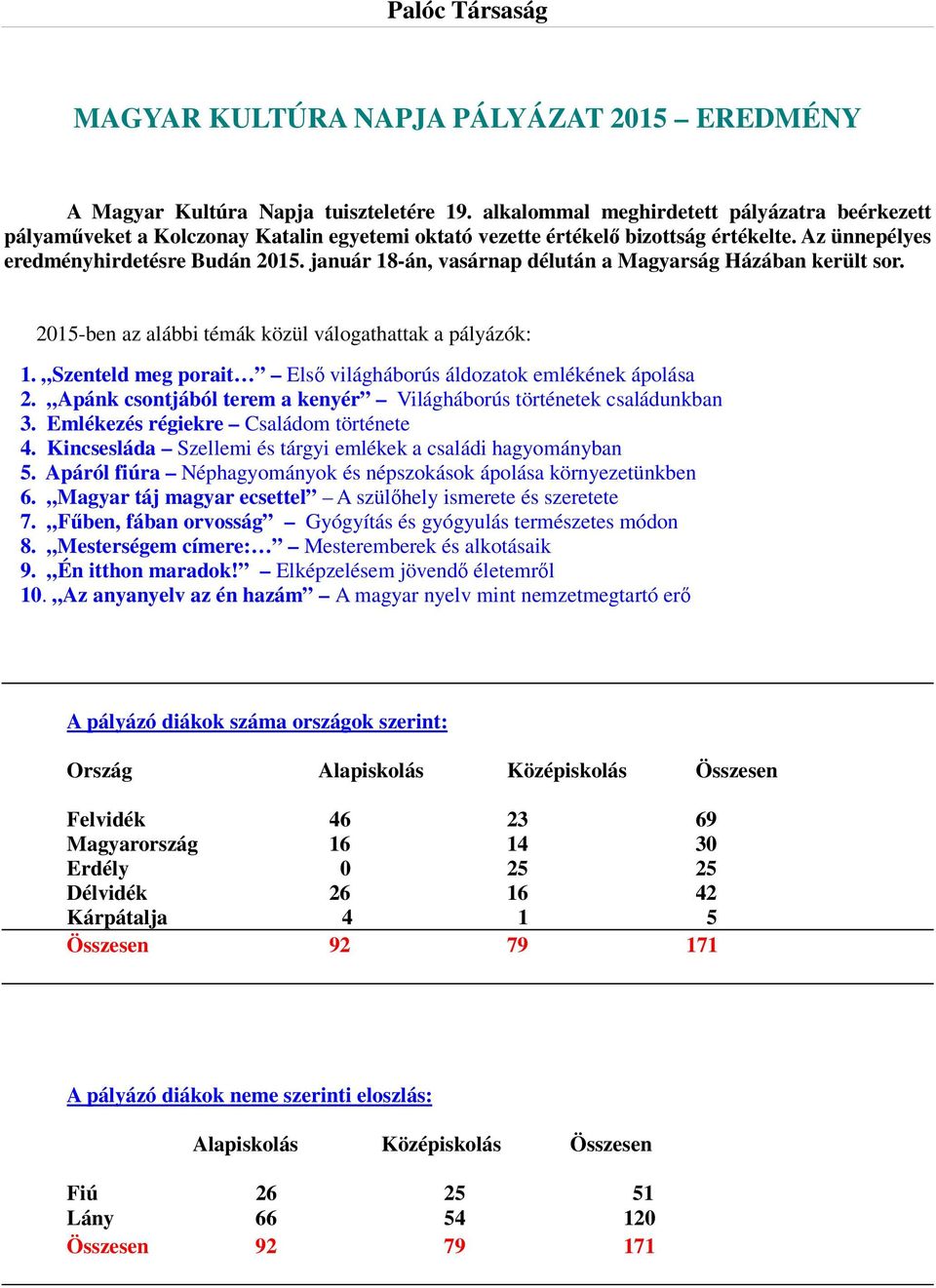 január 18-án, vasárnap délután a Magyarság Házában került sor. 2015-ben az alábbi témák közül válogathattak a pályázók: 1. Szenteld meg porait Első világháborús áldozatok emlékének ápolása 2.