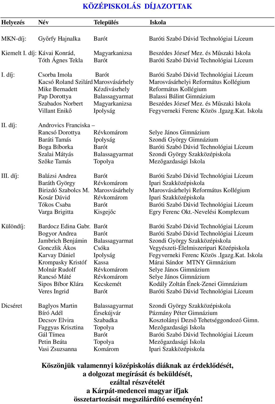 díj: Csorba Imola Barót Baróti Szabó Dávid Technológiai Líceum Kacsó Roland Szilárd Marosvásárhely Marosvásárhelyi Református Kollégium Mike Bernadett Kézdivásrhely Református Kollégium Pap Dorottya