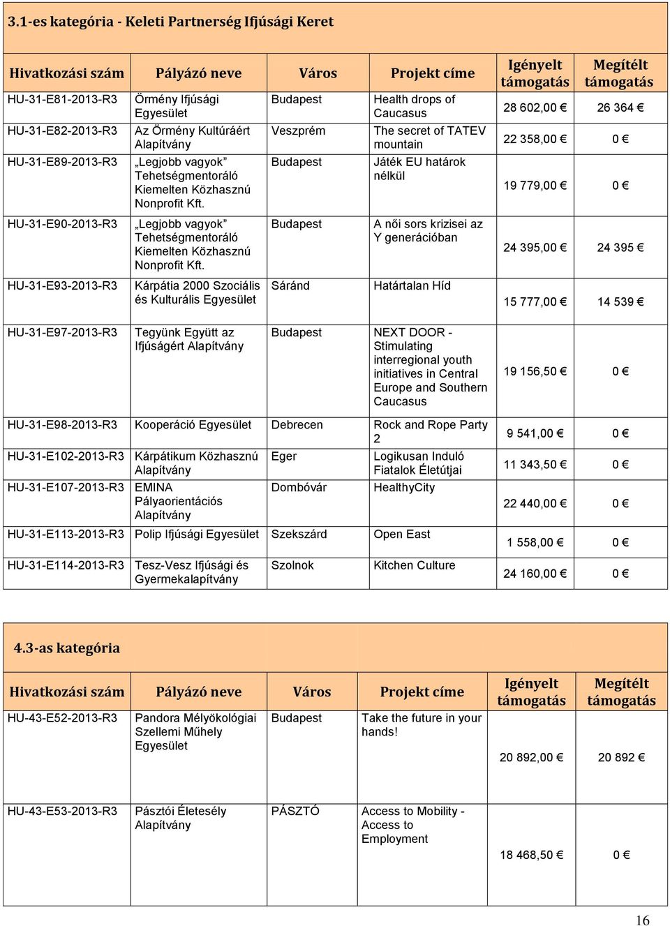 Legjobb vagyok Tehetségmentoráló Kiemelten Közhasznú Nonprofit Kft.