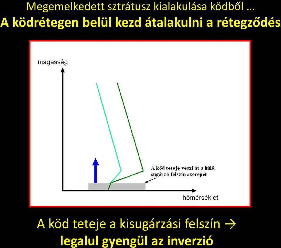 átalakulni a rétegződés A köd teteje a