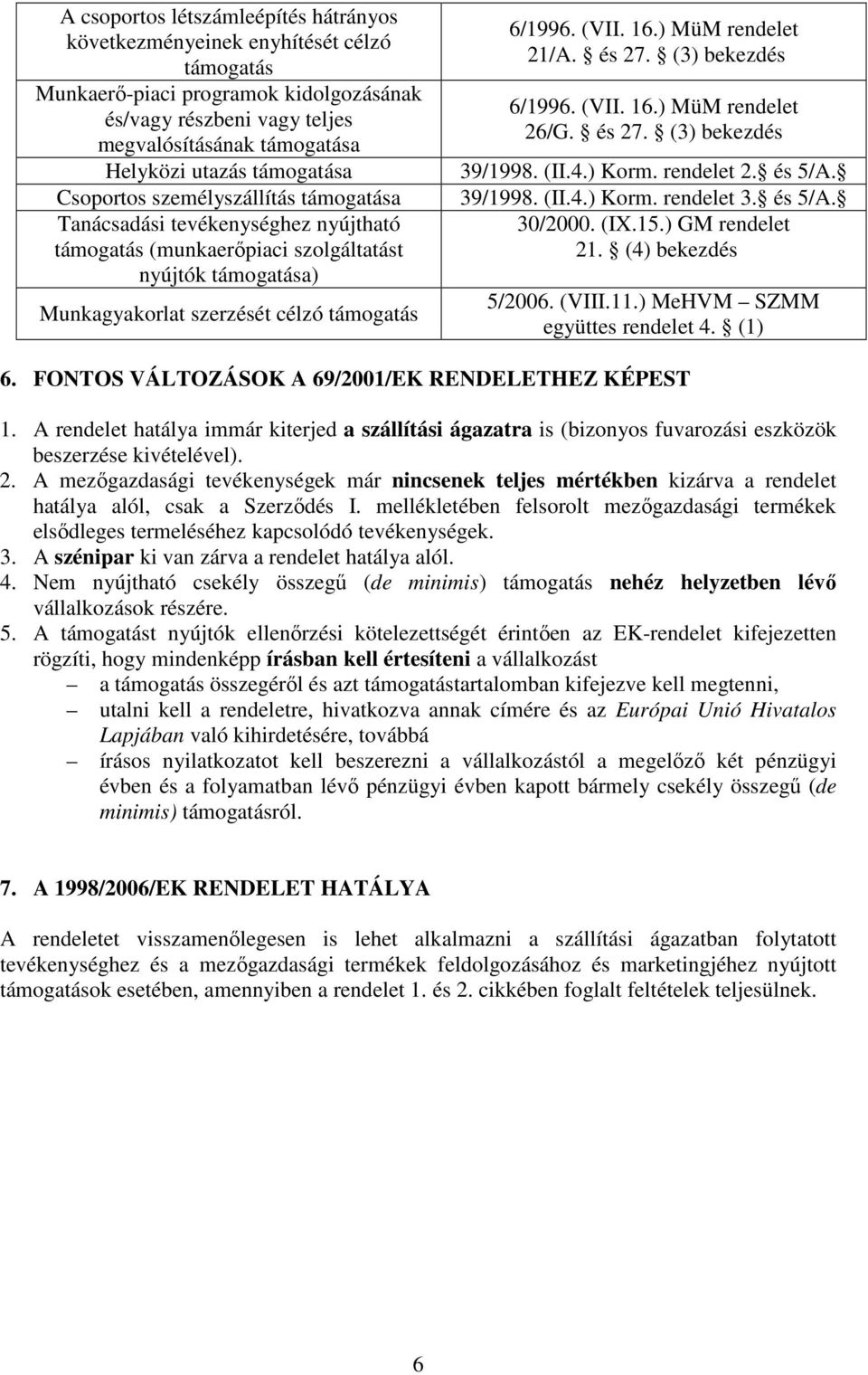 (3) bekezdés 26/G. és 27. (3) bekezdés 39/1998. (II.4.) Korm. rendelet 2. és 5/A. 39/1998. (II.4.) Korm. rendelet 3. és 5/A. 30/2000. (IX.15.) GM rendelet 21. (4) bekezdés 5/2006. (VIII.11.