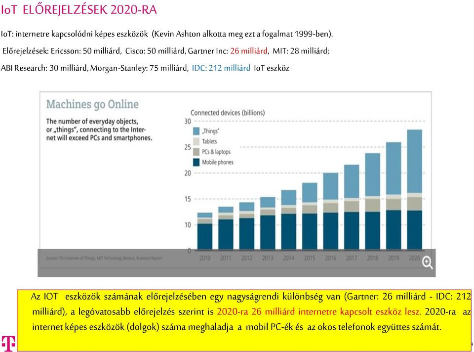 milliárd IoT eszköz Az IOT eszközök számának előrejelzésében egy nagyságrendi különbség van (Gartner: 26 milliárd - IDC: 212 milliárd), a legóvatosabb előrejelzés