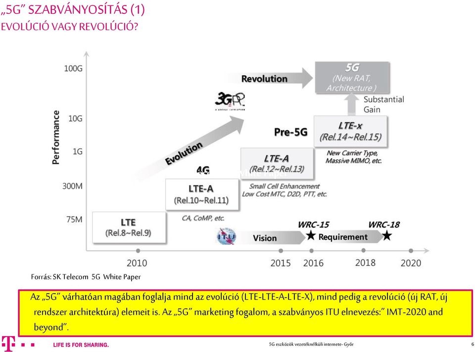 foglalja mind az evolúció (LTE-LTE-A-LTE-X), mind pedig a revolúció (új RAT, új rendszer