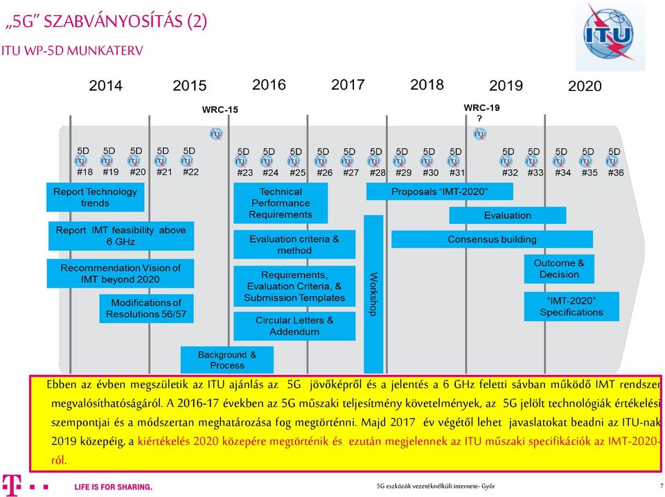 A 2016-17 években az 5G műszaki teljesítmény követelmények, az 5G jelölt technológiák értékelési szempontjai és a módszertan meghatározása