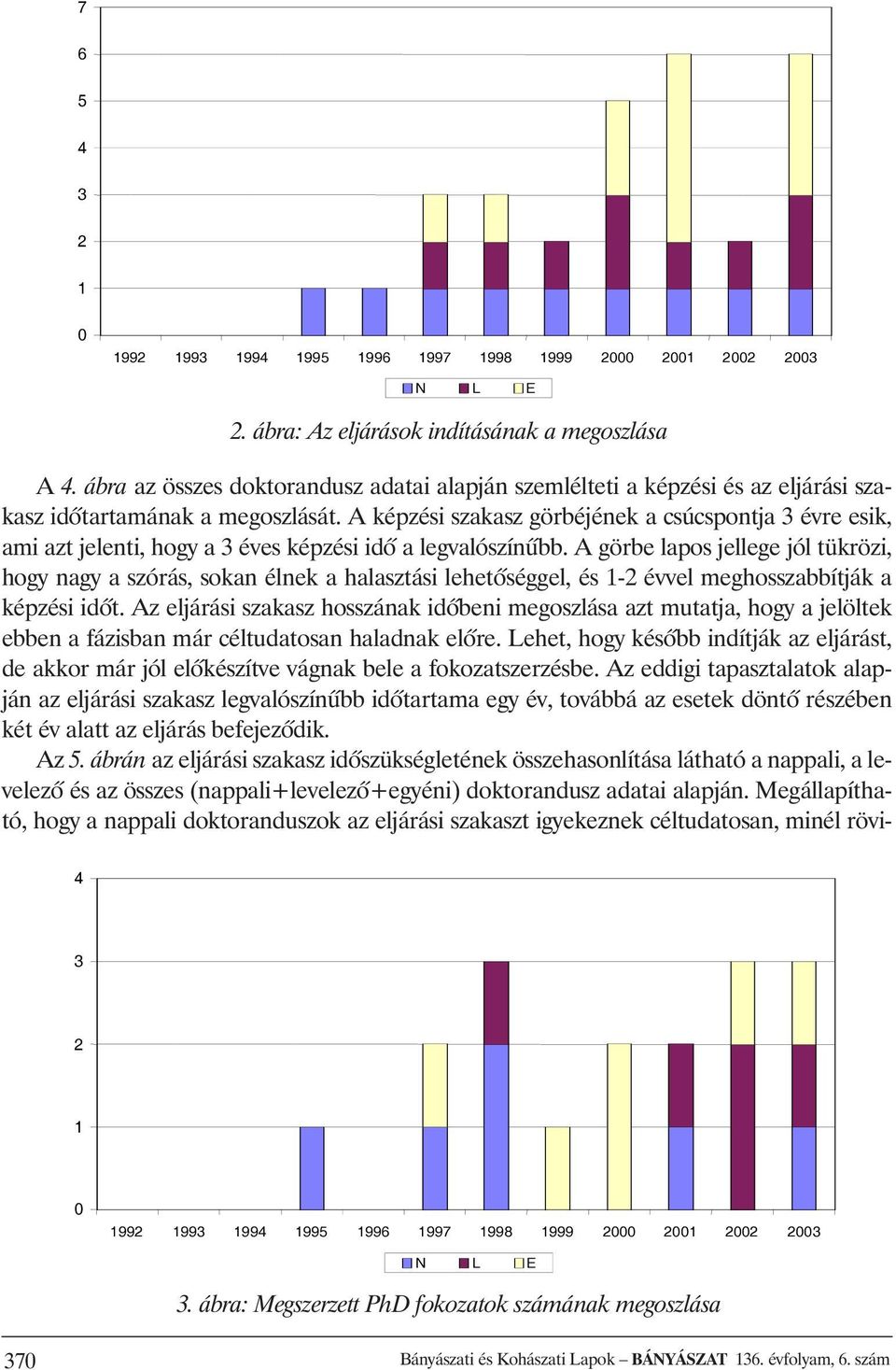 A képzési szakasz görbéjének a csúcspontja 3 évre esik, ami azt jelenti, hogy a 3 éves képzési idõ a legvalószínûbb.