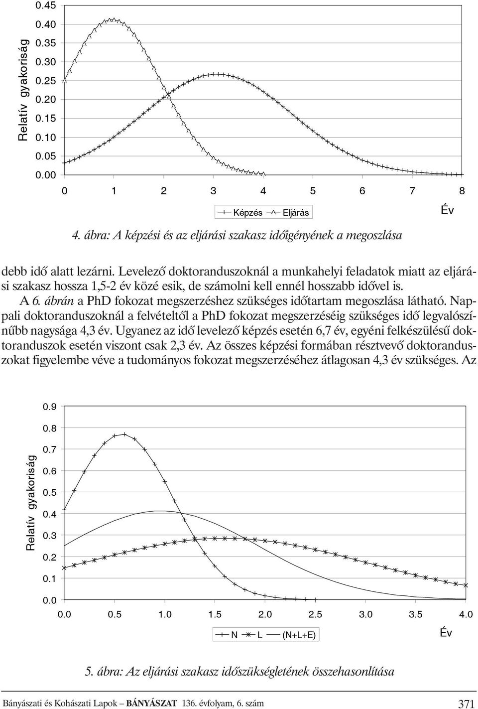 ábrán a PhD fokozat megszerzéshez szükséges idõtartam megoszlása látható. Nappali doktoranduszoknál a felvételtõl a PhD fokozat megszerzéséig szükséges idõ legvalószínûbb nagysága 4,3 év.