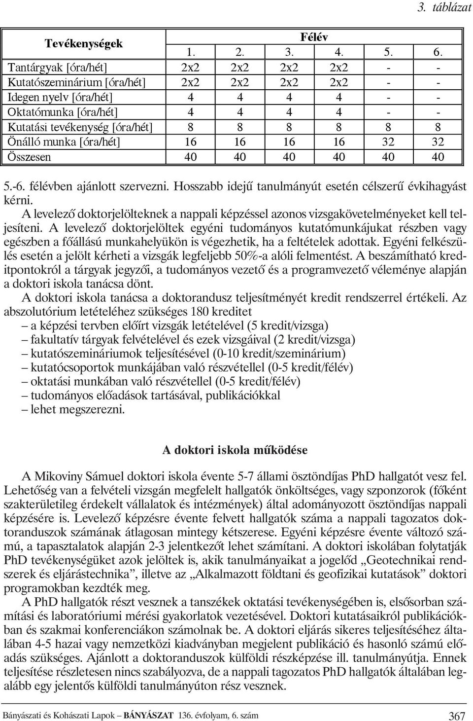 8 Önálló munka [óra/hét] 16 16 16 16 32 32 Összesen 40 40 40 40 40 40 5.-6. félévben ajánlott szervezni. Hosszabb idejû tanulmányút esetén célszerû évkihagyást kérni.