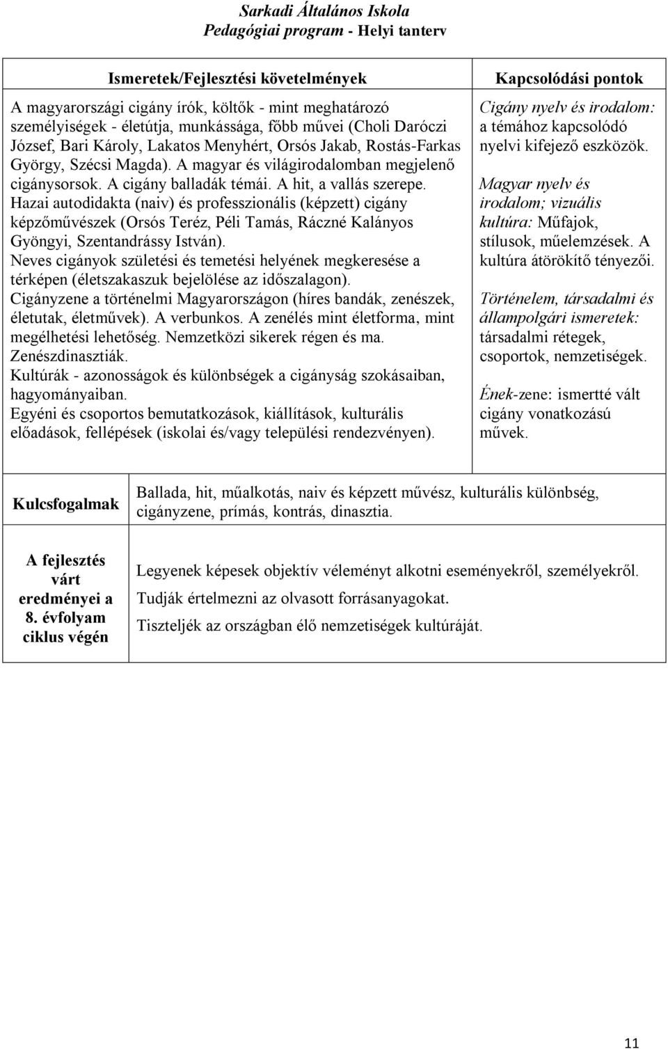 Hazai autodidakta (naiv) és professzionális (képzett) cigány képzőművészek (Orsós Teréz, Péli Tamás, Ráczné Kalányos Gyöngyi, Szentandrássy István).