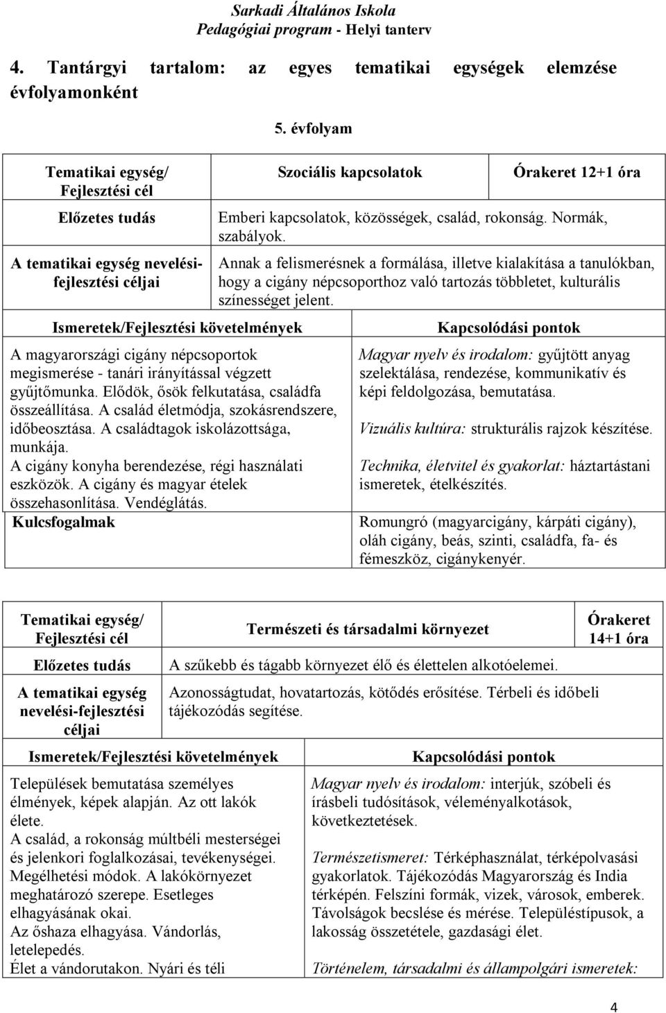 A cigány és magyar ételek összehasonlítása. Vendéglátás. Szociális kapcsolatok 12+1 óra Emberi kapcsolatok, közösségek, család, rokonság. Normák, szabályok.