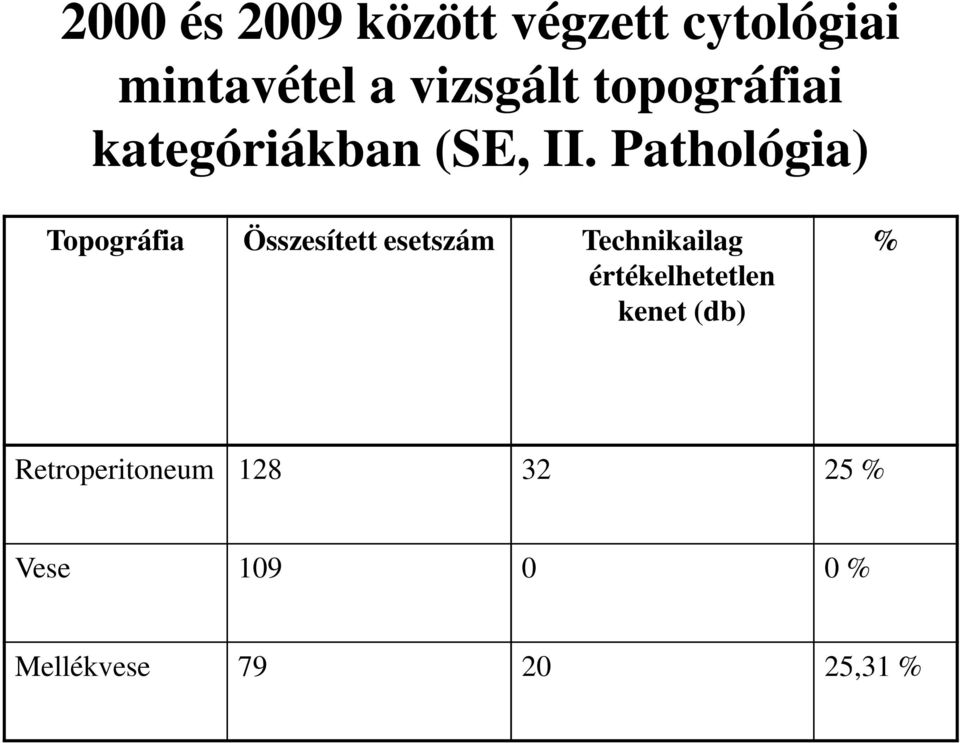 Pathológia) Topográfia Összesített esetszám Technikailag