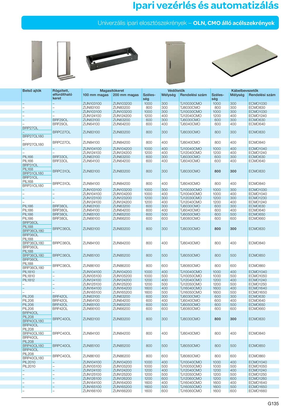 ECMO1030 ZUN124100 ZUN124200 1200 400 TJ12040CMO 1200 400 ECMO1240 BRF29OL ZUN63100 ZUN63200 600 300 TJ6030CMO 600 300 ECMO630 BRF29OL ZUN64100 ZUN64200 600 400 TJ6040CMO 600 400 ECMO640 BRP27OL