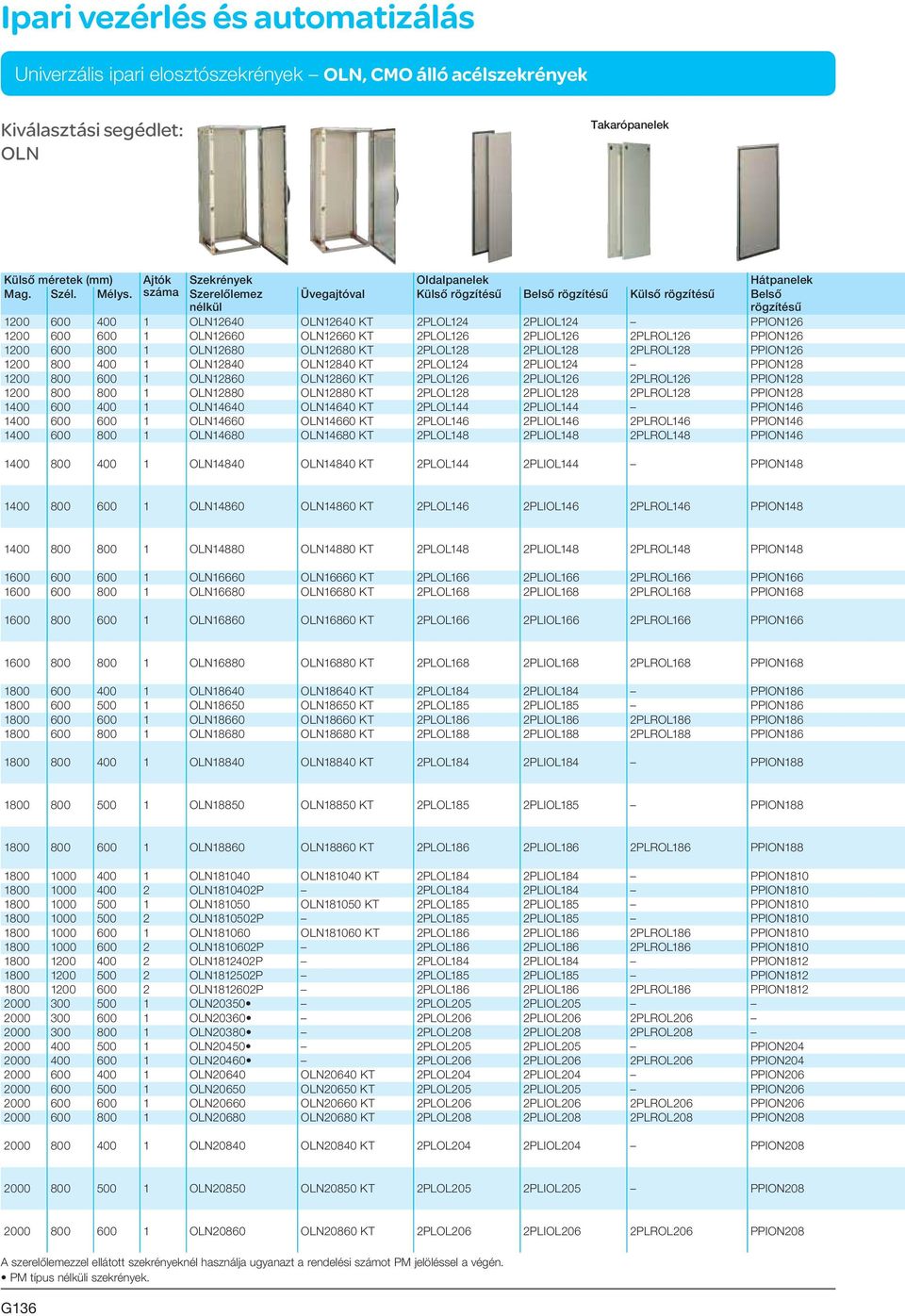 KT 2PLOL126 2PLIOL126 2PLROL126 PPION126 1200 600 1 OLN12680 OLN12680 KT 2PLOL128 2PLIOL128 2PLROL128 PPION126 1200 400 1 OLN12840 OLN12840 KT 2PLOL124 2PLIOL124 PPION128 1200 600 1 OLN12860 OLN12860