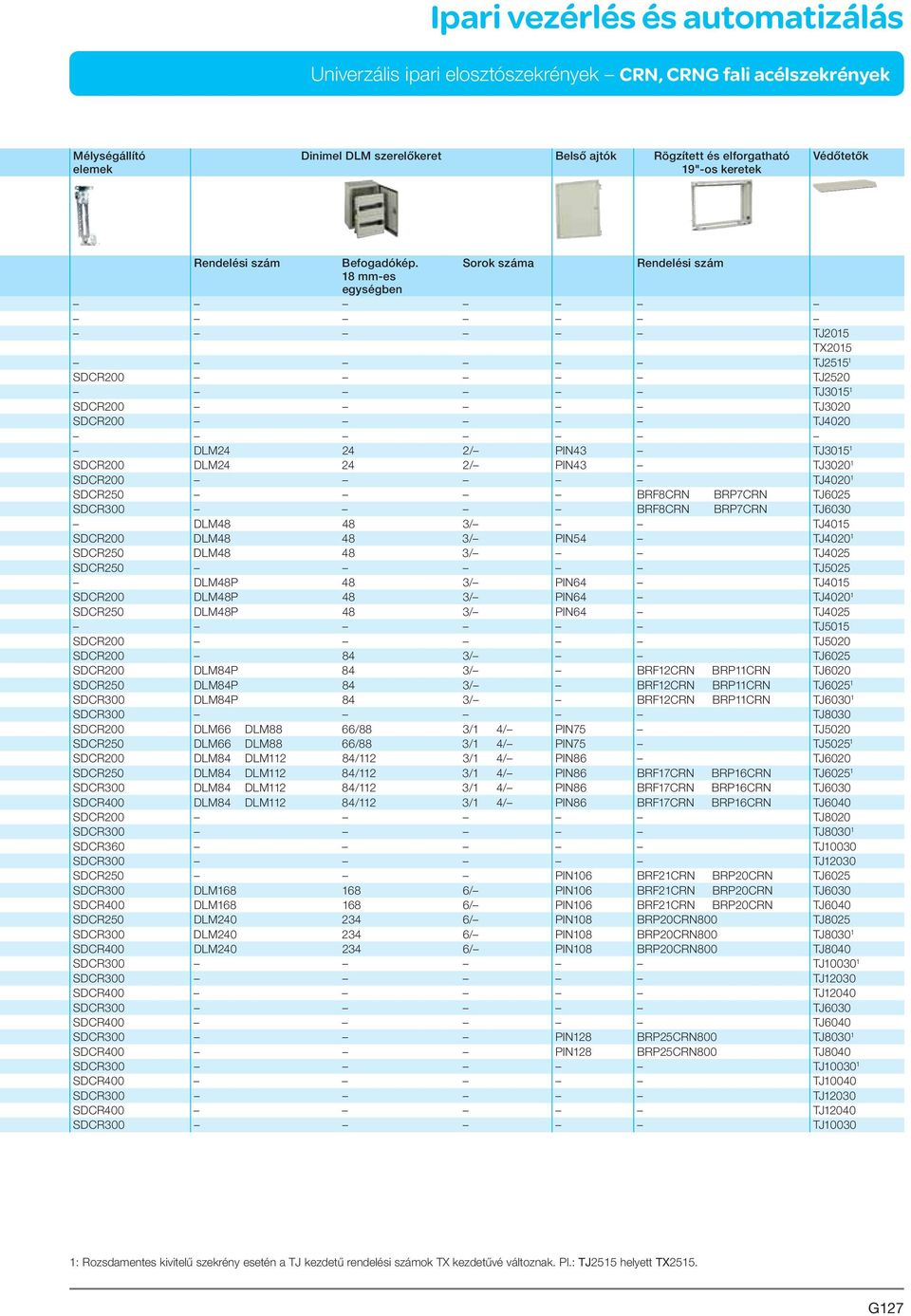 Sorok száma Rendelési szám 18 mm-es egységben TJ2015 TX2015 TJ2515 1 SDCR200 TJ2520 TJ3015 1 SDCR200 TJ3020 SDCR200 TJ4020 DLM24 24 2/ PIN43 TJ3015 1 SDCR200 DLM24 24 2/ PIN43 TJ3020 1 SDCR200 TJ4020