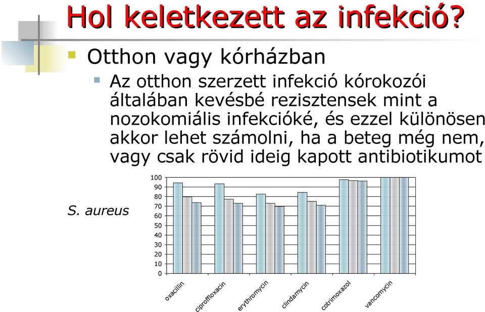 mint a nozokomiális infekcióké, és ezzel különösen akkor lehet számolni, ha a beteg még nem,