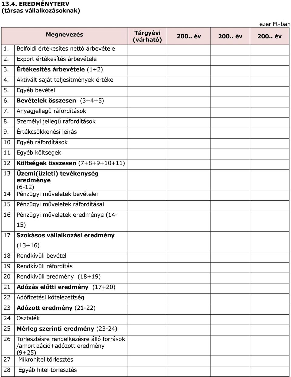 Értékcsökkenési leírás 10 Egyéb ráfordítások 11 Egyéb költségek 12 Költségek összesen (7+8+9+10+11) 13 Üzemi(üzleti) tevékenység eredménye (6-12) 14 Pénzügyi műveletek bevételei 15 Pénzügyi műveletek