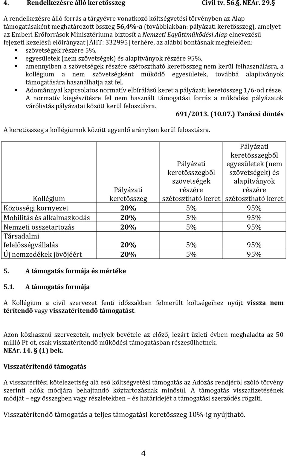 Minisztériuma biztosít a Nemzeti Együttműködési Alap elnevezésű fejezeti kezelésű előirányzat [ÁHT: 332995] terhére, az alábbi bontásnak megfelelően: szövetségek részére 5%.