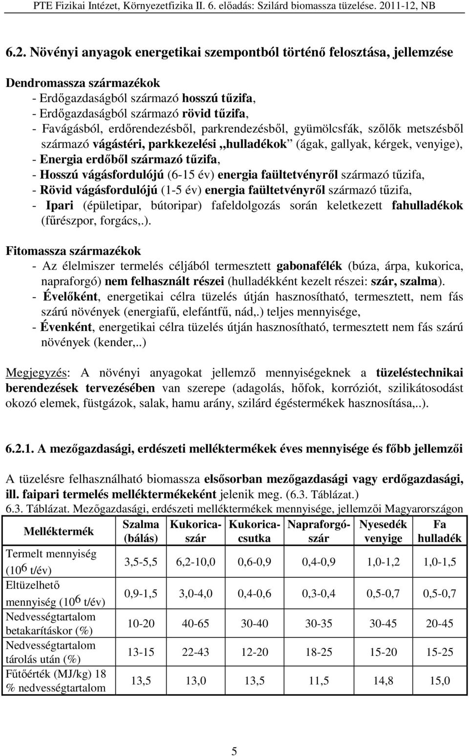 vágásfordulójú (6-15 év) energia faültetvényről származó tűzifa, - Rövid vágásfordulójú (1-5 év) energia faültetvényről származó tűzifa, - Ipari (épületipar, bútoripar) fafeldolgozás során