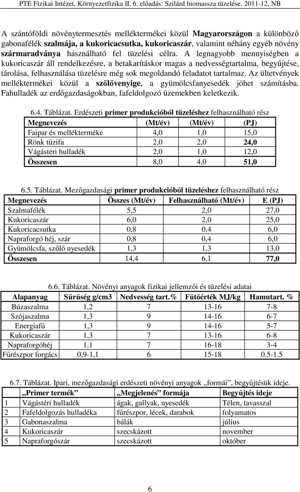 A legnagyobb mennyiségben a kukoricaszár áll rendelkezésre, a betakarításkor magas a nedvességtartalma, begyűjtése, tárolása, felhasználása tüzelésre még sok megoldandó feladatot tartalmaz.