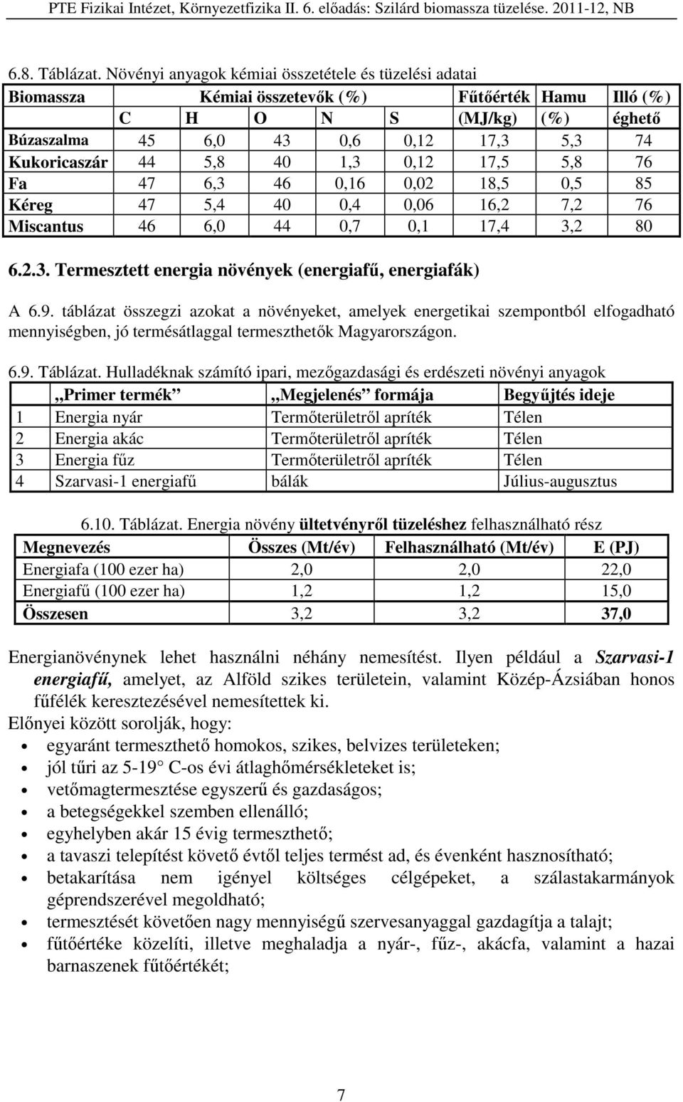 5,8 40 1,3 0,12 17,5 5,8 76 Fa 47 6,3 46 0,16 0,02 18,5 0,5 85 Kéreg 47 5,4 40 0,4 0,06 16,2 7,2 76 Miscantus 46 6,0 44 0,7 0,1 17,4 3,2 80 6.2.3. Termesztett energia növények (energiafű, energiafák) A 6.