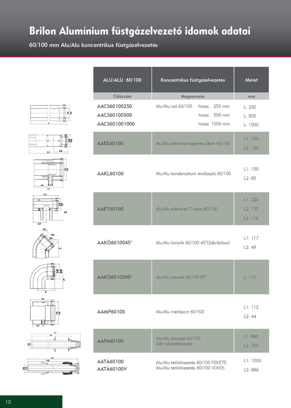 1000 mm L: 1000 AAEE60100 Alu/Alu ellenőrző egyenes idom 60/100 L1: 330 L2: 120 AAKL60100 Alu/Alu kondenzátum leválasztó 60/100 L1: 150 L2: 85 L1: 220 AAET60100 Alu/Alu ellenőrző T-idom 60/100 L2: