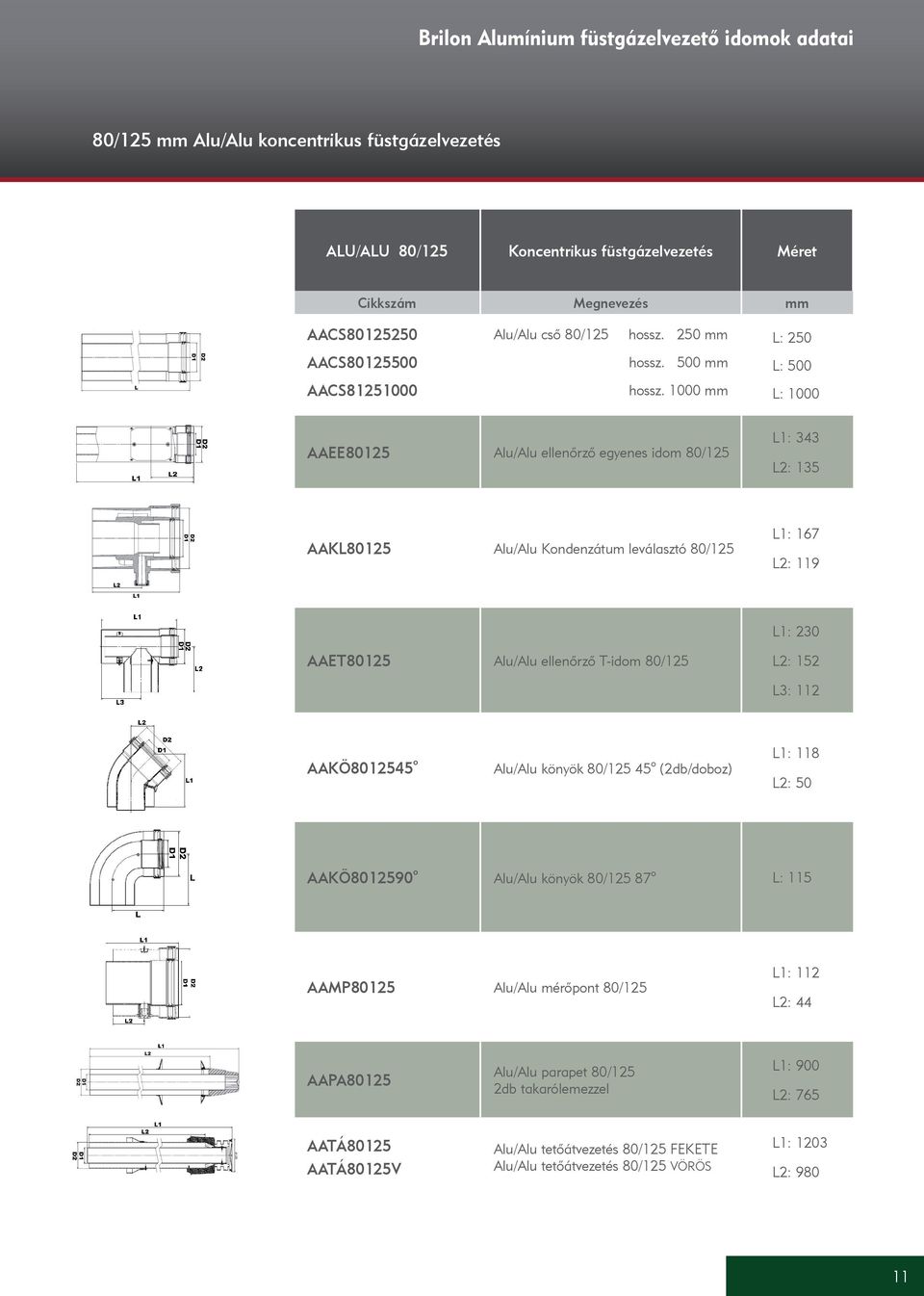 1000 mm L: 1000 AAEE80125 Alu/Alu ellenőrző egyenes idom 80/125 L1: 343 L2: 135 AAKL80125 Alu/Alu Kondenzátum leválasztó 80/125 L1: 167 L2: 119 L1: 230 AAET80125 Alu/Alu ellenőrző T-idom 80/125 L2: