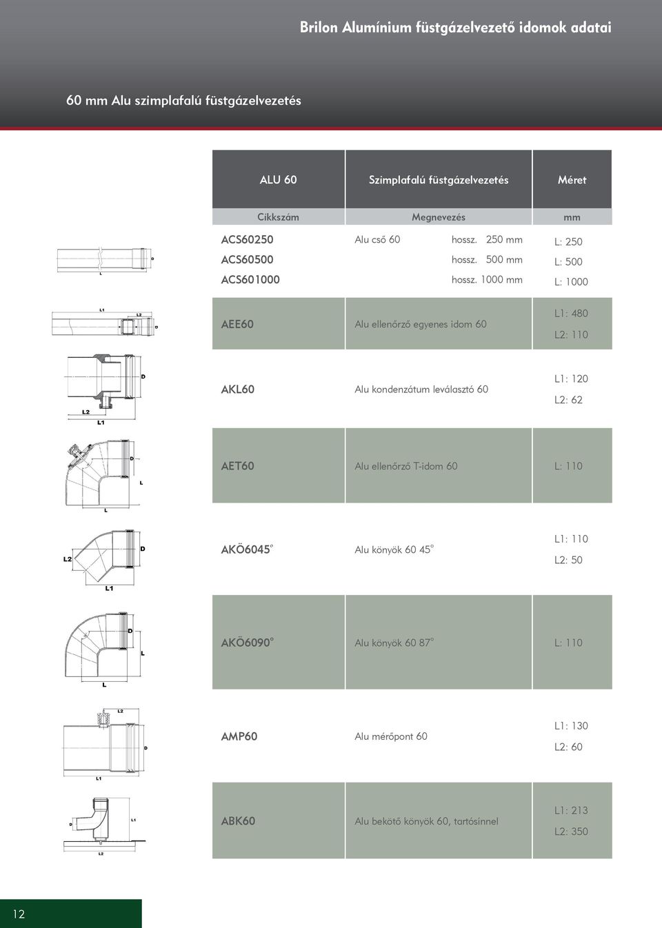 1000 mm L: 1000 AEE60 Alu ellenőrző egyenes idom 60 L1: 480 L2: 110 AKL60 Alu kondenzátum leválasztó 60 L1: 120 L2: 62 AET60 Alu ellenőrző