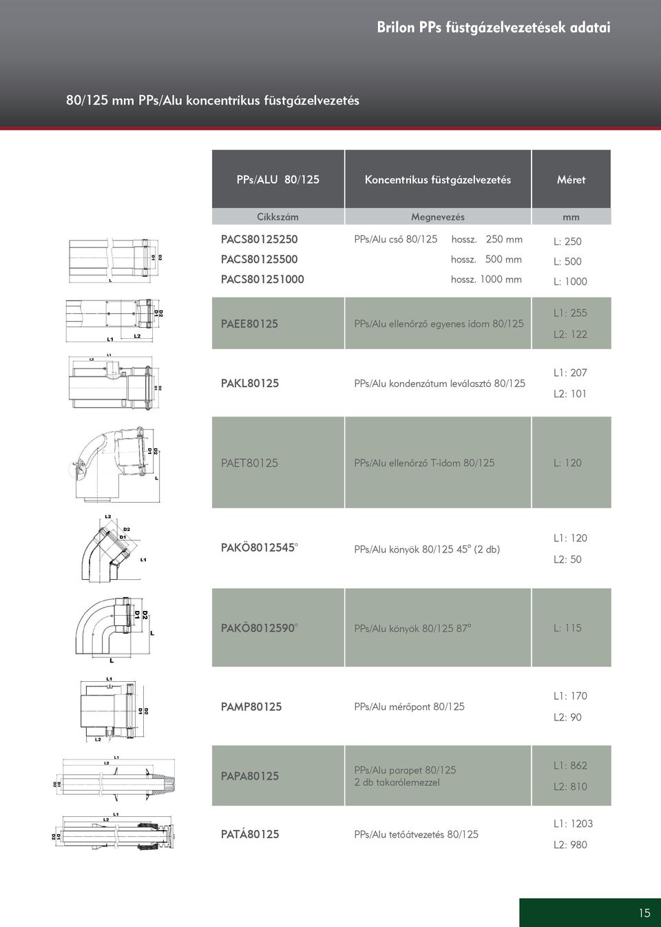 1000 mm L: 1000 PAEE80125 PPs/Alu ellenőrző egyenes idom 80/125 L1: 255 L2: 122 PAKL80125 PPs/Alu kondenzátum leválasztó 80/125 L1: 207 L2: 101 PAET80125 PPs/Alu ellenőrző T-idom 80/125