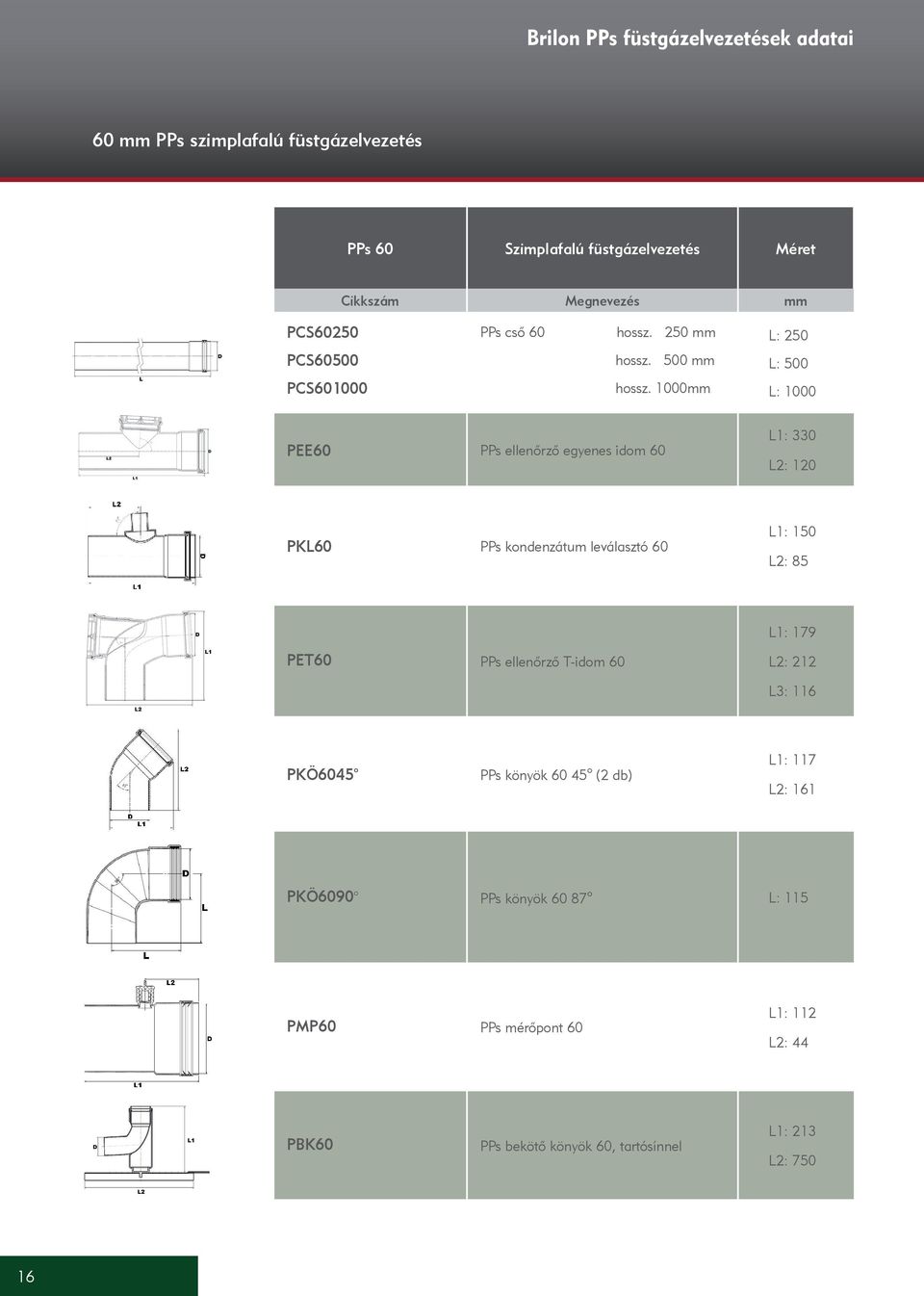 1000mm L: 1000 PEE60 PPs ellenőrző egyenes idom 60 L1: 330 L2: 120 PKL60 PPs kondenzátum leválasztó 60 L1: 150 L2: 85 L1: 179 PET60 PPs