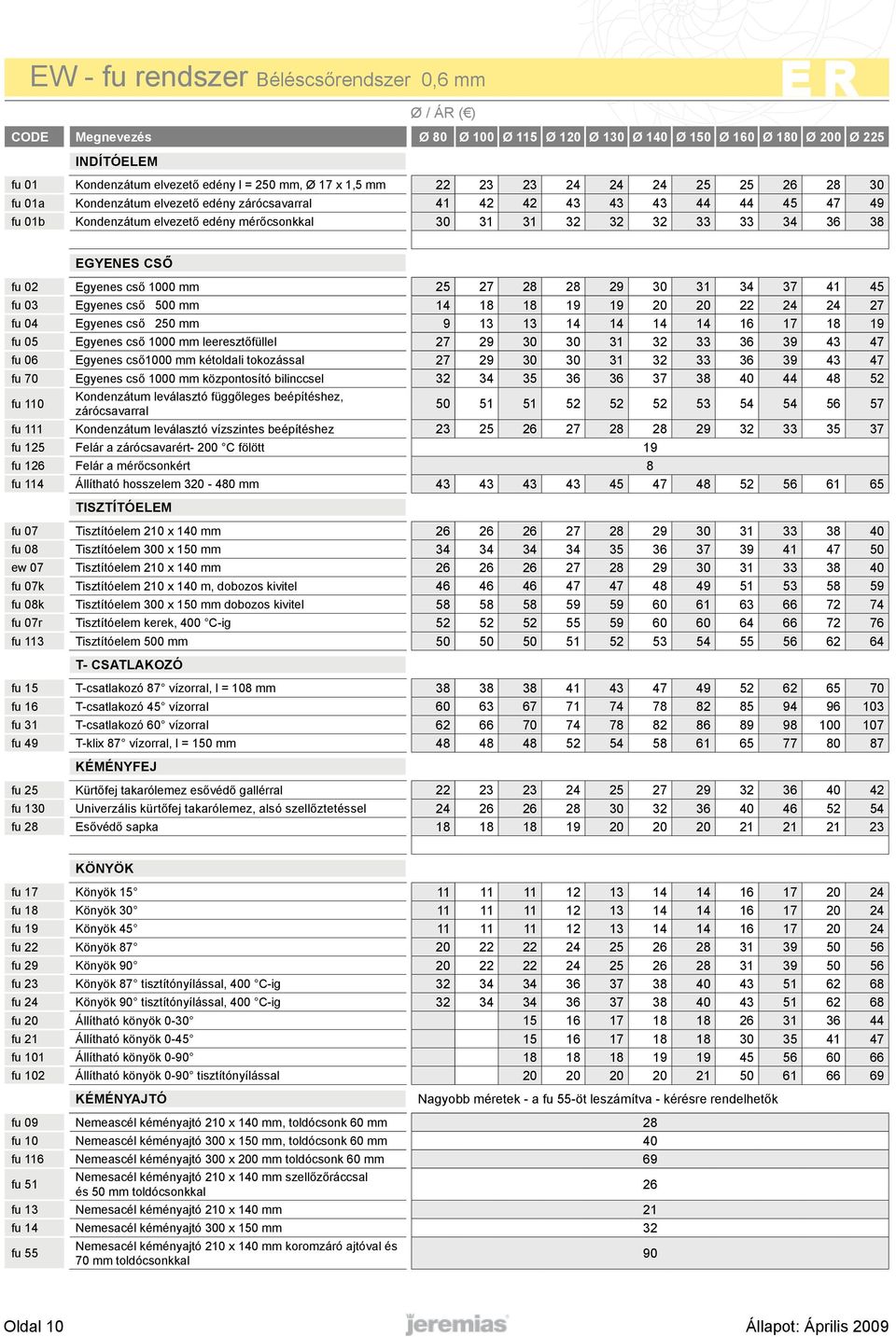 CSŐ fu 02 Egyenes cső 1000 mm 25 27 28 28 29 30 31 34 37 41 45 fu 03 Egyenes cső 500 mm 14 18 18 19 19 20 20 22 24 24 27 fu 04 Egyenes cső 250 mm 9 13 13 14 14 14 14 16 17 18 19 fu 05 Egyenes cső