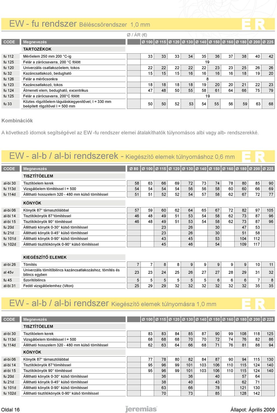 mérőcsonkra 8 fu 123 Kazáncsatlakozó, tokos 18 18 18 18 19 20 20 21 22 23 fu 124 Átmeneti elem, bedugható, excentrikus 47 48 50 55 58 61 64 66 75 79 fu 125 Felár a zárócsavarra, 200 C fölött 19 fu 33