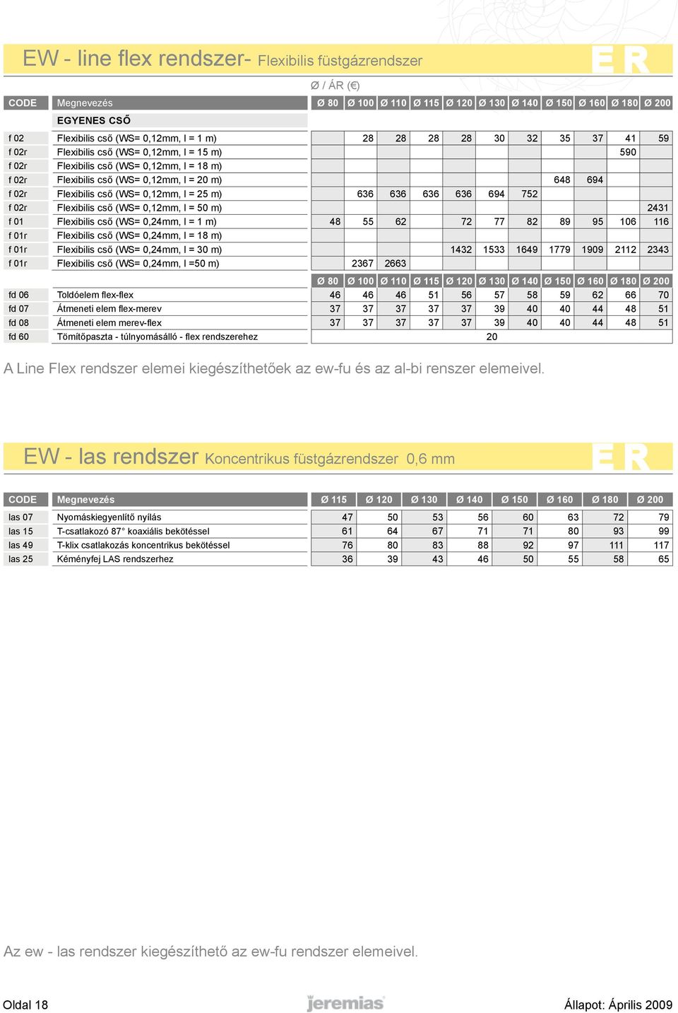 25 m) 636 636 636 636 694 752 f 02r Flexibilis cső (WS= 0,12mm, l = 50 m) 2431 f 01 Flexibilis cső (WS= 0,24mm, l = 1 m) 48 55 62 72 77 82 89 95 106 116 f 01r Flexibilis cső (WS= 0,24mm, l = 18 m) f