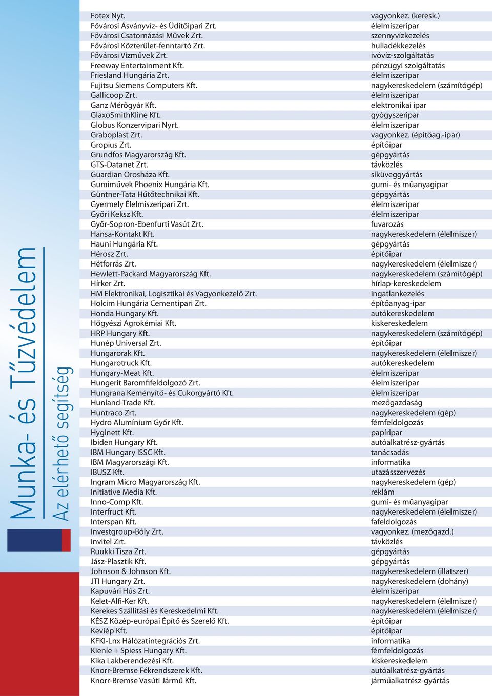 Guardian Orosháza Kft. Gumiművek Phoenix Hungária Kft. Güntner-Tata Hűtőtechnikai Kft. Gyermely Élelmiszeripari Zrt. Győri Keksz Kft. Győr-Sopron-Ebenfurti Vasút Zrt. Hansa-Kontakt Kft.