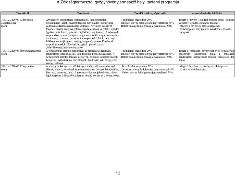 A virágos növények fejlődési fázisai: mag nyugalmi állapota, csírázás, vegetatív fejlődés (gyökér, szár, levél), generatív fejlődés (virág, termés).